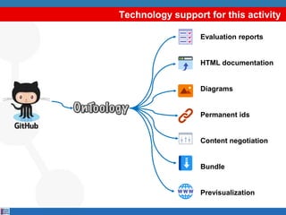 Technology support for this activity
Evaluation reports
HTML documentation
Diagrams
Permanent ids
Content negotiation
Bundle
Previsualization
 