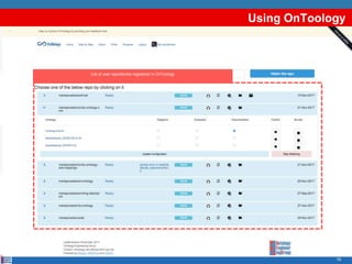 Using OnToology
76
List of user repositories registered in OnToology
 