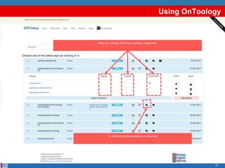 Using OnToology
78
When the ontology (RDF file) is updated, regenerate:
Or when forcing the generation of resources
 