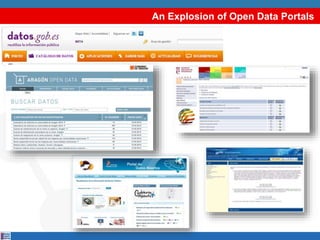 An Explosion of Open Data Portals
 