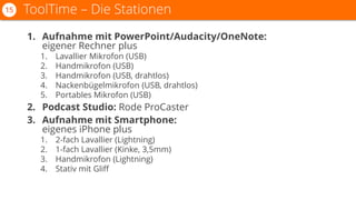 1. Aufnahme mit PowerPoint/Audacity/OneNote:
eigener Rechner plus
1. Lavallier Mikrofon (USB)
2. Handmikrofon (USB)
3. Handmikrofon (USB, drahtlos)
4. Nackenbügelmikrofon (USB, drahtlos)
5. Portables Mikrofon (USB)
2. Podcast Studio: Rode ProCaster
3. Aufnahme mit Smartphone:
eigenes iPhone plus
1. 2-fach Lavallier (Lightning)
2. 1-fach Lavallier (Kinke, 3,5mm)
3. Handmikrofon (Lightning)
4. Stativ mit Gliff
ToolTime – Die Stationen15
 