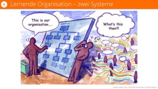 Lernende Organisation – zwei Systeme6
Quelle: delta7.com, used with permission of Julian Burton
 