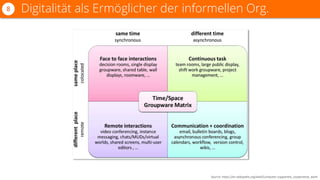Digitalität als Ermöglicher der informellen Org.8
Source: https://en.wikipedia.org/wiki/Computer-supported_cooperative_work
 
