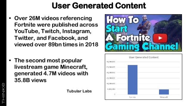 Learning From The Latest Generation Of Online Games - 