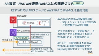 20190514 AWS Black Belt Online Seminar Amazon API Gateway 
