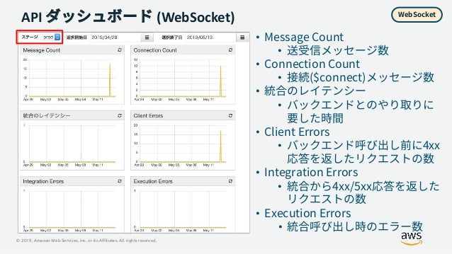 20190514 Aws Black Belt Online Seminar Amazon Api Gateway