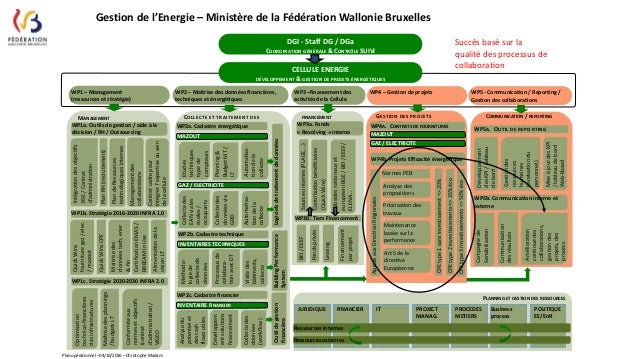 Cardere Bio Francois Nature