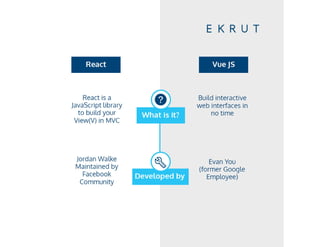 React vs Vue | PDF