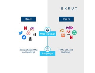 React vs Vue | PDF