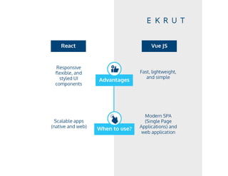 React vs Vue | PDF