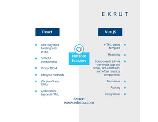 React vs Vue | PDF