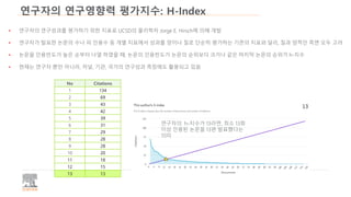 • 연구자의 연구성과를 평가하기 위한 지표로 UCSD의 물리학자 Jorge E. Hirsch에 의해 개발
• 연구자가 발표한 논문의 수나 피 인용수 등 개별 지표에서 성과를 양이나 질로 단순히 평가하는 기존의 지표와 달리, 질과 양적인 측면 모두 고려
• 논문을 인용빈도가 높은 순부터 나열 하였을 때, 논문의 인용빈도가 논문의 순위보다 크거나 같은 마지막 논문의 순위가 h-지수
• 현재는 연구자 뿐만 아니라, 저널, 기관, 국가의 연구성과 측정에도 활용되고 있음
연구자의 h-지수가 13라면, 최소 13회
이상 인용된 논문을 13편 발표했다는
의미
No Citations
1 134
2 69
3 43
4 42
5 39
6 31
7 29
8 28
9 28
10 20
11 18
12 15
13 13
연구자의 연구영향력 평가지수: H-Index
 