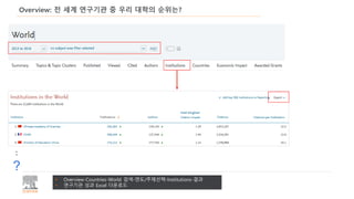 Overview: 전 세계 연구기관 중 우리 대학의 순위는?
• Overview-Countries-World 검색-연도/주제선택-Institutions-결과
• 연구기관 성과 Excel 다운로드
:
?
 