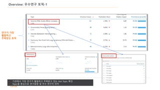 Overview: 우수연구 토픽-1
• 기관에서 가장 연구가 활발하고 주목받고 있는 Hot Topic 확인
• Topic을 중심으로 연구동향 및 우수 연구자 파악
연구가 가장
활발하고
주목받는 토픽
 