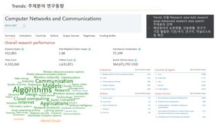 Trends: 주제분야 연구동향
<Word Cloud>
• Trends 모듈-Research area-Add research
areas-Advanced research area search-
주제분야 선택
• 해당분야의 논문현황, 인용현황, 연구가
가장 활발한 기관/국가, 연구자, 저널리스트
등 확인
 