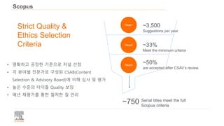 Scopus
Stage1
Stage2
Stage3
~3,500
Suggestions per year
~33%
Meet the minimum criteria
~50%
are accepted after CSAV’s review
~750 Serial titles meet the full
Scopus criteria
Strict Quality &
Ethics Selection
Criteria
• 명확하고 공정한 기준으로 저널 선정
• 각 분야별 전문가로 구성된 CSAB(Content
Selection & Advisory Board)에 의해 심사 및 평가
• 높은 수준의 타이틀 Quality 보장
• 매년 재평가를 통한 철저한 질 관리
 
