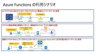 Azure Functions の利用シナリオ
IoT デバイスから送られてくるデータをリアルタイムに構造化して データベースに保存
フライトの遅延情報の登録をトリガーに、搭乗者のモバイル アプリに通知を送信
画像ファイルが Blob にアップされたことをトリガーに Computer Vison API で文字を読み取りデータベースに保存
IoT Hub
Stream
Analytics
デバイスからのデータ収集 データを構造化
デバイス
画像を OCR にかけ
結果を データベースへ
画像をアップロード
遅延情報の登録
モバイル・通知サービスの
呼び出し
 