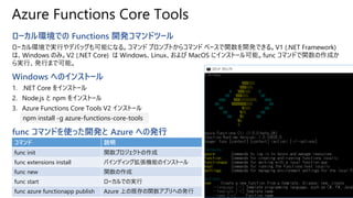 Azure Functions Core Tools
ローカル環境での Functions 開発コマンドツール
ローカル環境で実行やデバッグも可能になる。コマンド プロンプトからコマンド ベースで関数を開発できる。V1 (.NET Framework)
は、Windows のみ。V2 (.NET Core) は Windows、Linux、および MacOS にインストール可能。func コマンドで関数の作成か
ら実行、発行まで可能。
Windows へのインストール
1. .NET Core をインストール
2. Node.js と npm をインストール
3. Azure Functions Core Tools V2 インストール
func コマンドを使った開発と Azure への発行
npm install -g azure-functions-core-tools
コマンド 説明
func init 関数プロジェクトの作成
func extensions install バインディング拡張機能のインストール
func new 関数の作成
func start ローカルでの実行
func azure functionapp publish Azure 上の既存の関数アプリへの発行
 