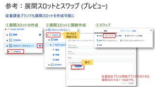 参考：展開スロットとスワップ (プレビュー)
従量課金プランでも展開スロットを作成可能に
①展開スロットの作成 ②展開スロットに関数作成 ③スワップ
ポータルで
関数作成
発行
従量課金プランの関数アプリで作成できる
展開スロットは 1 つのみです。
 