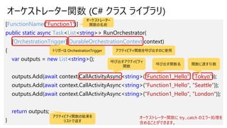 オーケストレーター関数 (C# クラス ライブラリ)
[FunctionName("Function1")]
public static async Task<List<string>> RunOrchestrator(
[OrchestrationTrigger] DurableOrchestrationContext context)
{
var outputs = new List<string>();
outputs.Add(await context.CallActivityAsync<string>("Function1_Hello", "Tokyo"));
outputs.Add(await context.CallActivityAsync<string>("Function1_Hello", "Seattle"));
outputs.Add(await context.CallActivityAsync<string>("Function1_Hello", "London"));
return outputs;
}
呼び出すアクティビティ
関数
呼び出す関数名 関数に渡す引数
トリガーは OrchestrationTrigger
オーケストレーター
関数の名前
アクティビティ関数の結果を
リストで返す
オーケストレーター関数に try...catch のエラー処理を
含めることができます。
アクティビティ関数を呼び出すのに使用
 