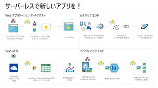 サーバーレスで新しいアプリを！
Web アプリケーション アーキテクチャ IoT バック エンド
SaaS 統合 モバイル バック エンド
数百万のデバイスが Stream
Analytics にデータを送信
Azure Cosmos DB に
データを書き込み
Functions で
データを変換・構造化
OneDrive に
Excel ファイルを
保存
Functions で Microsoft Graph API
を使いコンテンツを分析
グラフを新規シート
に作成
写真を撮ったときに
Functions を呼び出し 画像を BLOB に保存
画像をモバイルに合わ
せたサイズに変換
シングル ページ アプリから
Functions を呼び出し
Functions でユーザー 情報
に基づき、広告を決定
ページが完成
 