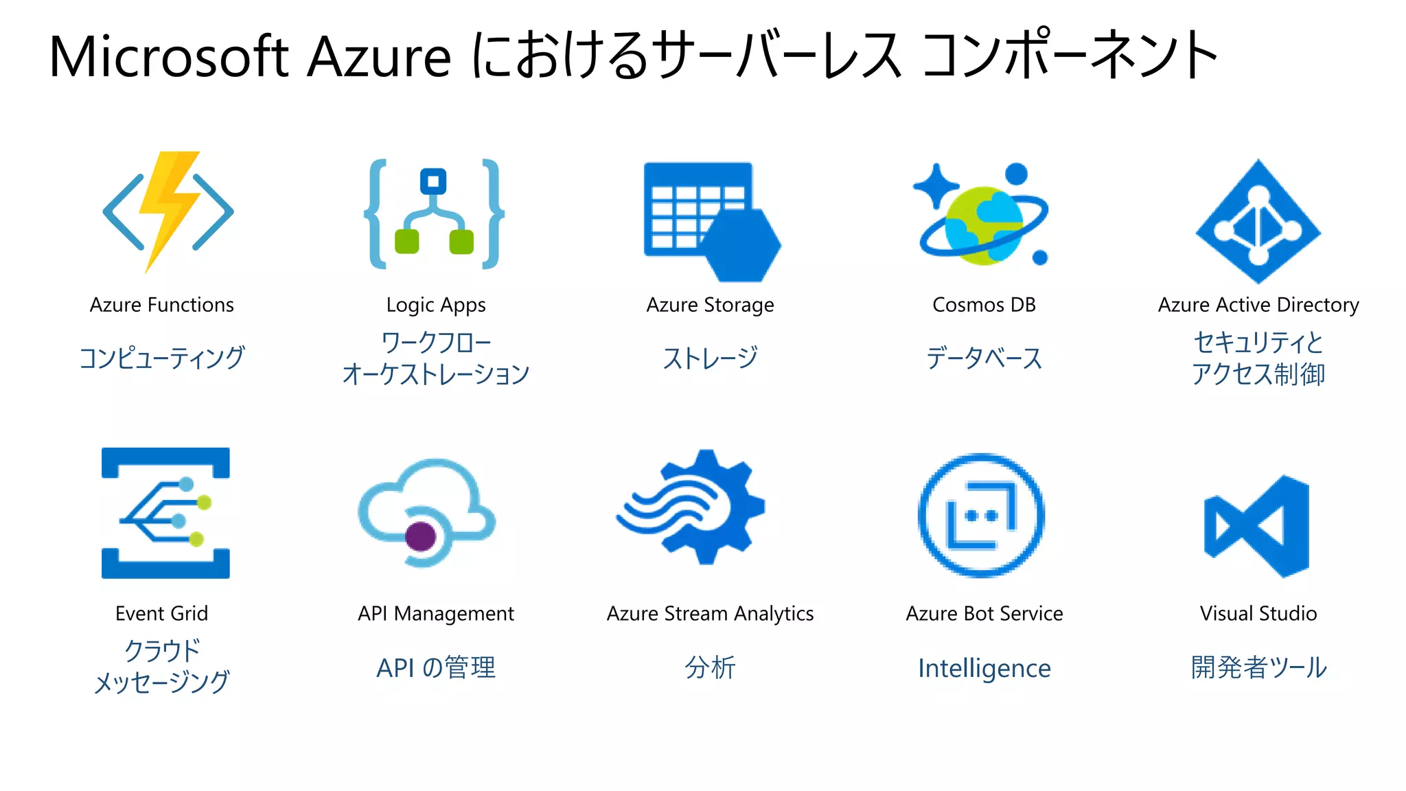 Microsoft Azure におけるサーバーレス コンポーネント
Azure Functions Logic Apps Azure Storage Cosmos DB Azure Active Directory
コンピューティング
ワークフロー
オーケストレーション
ストレージ データベース
セキュリティと
アクセス制御
Event Grid API Management Azure Stream Analytics Azure Bot Service Visual Studio
クラウド
メッセージング
API の管理 分析 Intelligence 開発者ツール
 