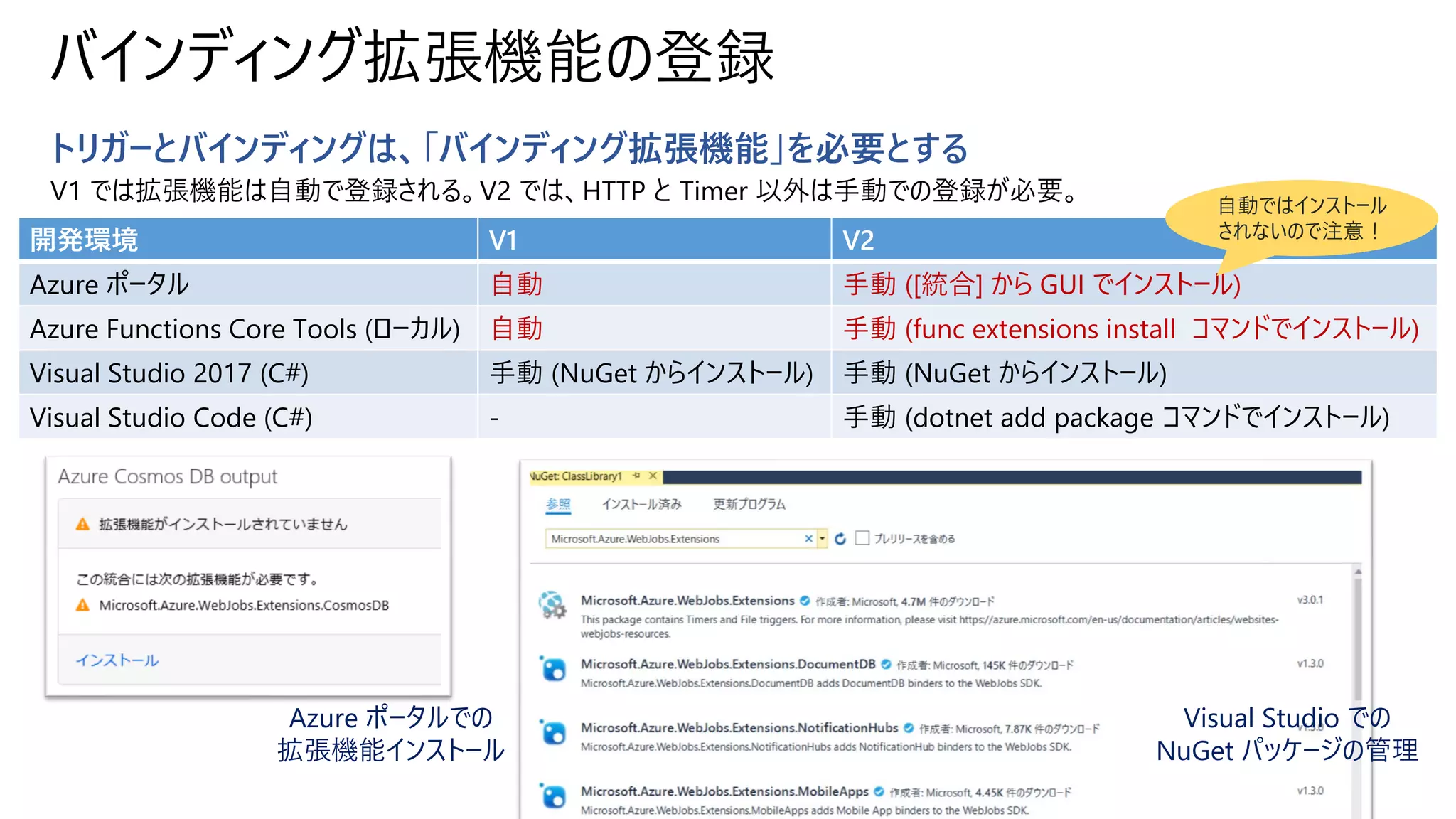 バインディング拡張機能の登録
トリガーとバインディングは、「バインディング拡張機能」を必要とする
V1 では拡張機能は自動で登録される。V2 では、HTTP と Timer 以外は手動での登録が必要。
開発環境 V1 V2
Azure ポータル 自動 手動 ([統合] から GUI でインストール)
Azure Functions Core Tools (ローカル) 自動 手動 (func extensions install コマンドでインストール)
Visual Studio 2017 (C#) 手動 (NuGet からインストール) 手動 (NuGet からインストール)
Visual Studio Code (C#) - 手動 (dotnet add package コマンドでインストール)
自動ではインストール
されないので注意！
Azure ポータルでの
拡張機能インストール
Visual Studio での
NuGet パッケージの管理
 