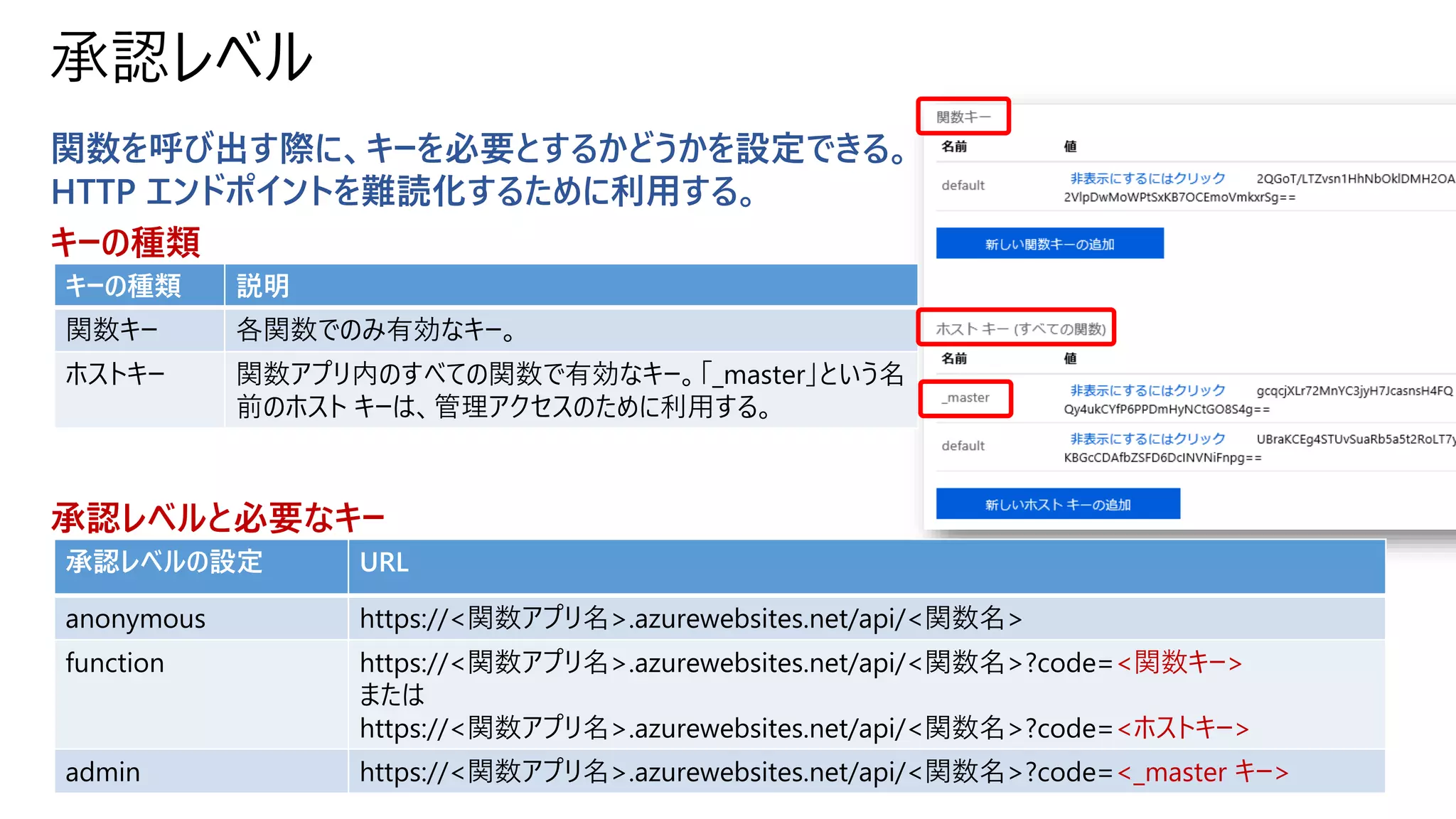 承認レベル
関数を呼び出す際に、キーを必要とするかどうかを設定できる。
HTTP エンドポイントを難読化するために利用する。
キーの種類
承認レベルと必要なキー
承認レベルの設定 URL
anonymous https://<関数アプリ名>.azurewebsites.net/api/<関数名>
function https://<関数アプリ名>.azurewebsites.net/api/<関数名>?code=<関数キー>
または
https://<関数アプリ名>.azurewebsites.net/api/<関数名>?code=<ホストキー>
admin https://<関数アプリ名>.azurewebsites.net/api/<関数名>?code=<_master キー>
キーの種類 説明
関数キー 各関数でのみ有効なキー。
ホストキー 関数アプリ内のすべての関数で有効なキー。「_master」という名
前のホスト キーは、管理アクセスのために利用する。
 
