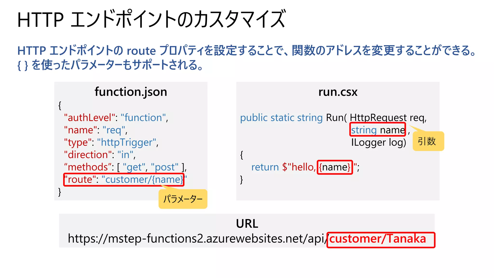URL
https://mstep-functions2.azurewebsites.net/api/customer/Tanaka
HTTP エンドポイントのカスタマイズ
HTTP エンドポイントの route プロパティを設定することで、関数のアドレスを変更することができる。
{ } を使ったパラメーターもサポートされる。
function.json
{
"authLevel": "function",
"name": "req",
"type": "httpTrigger",
"direction": "in",
“methods”: [ "get", "post" ],
"route": "customer/{name}"
}
run.csx
public static string Run( HttpRequest req,
string name ,
ILogger log)
{
return $"hello, {name} ";
}
パラメーター
引数
 