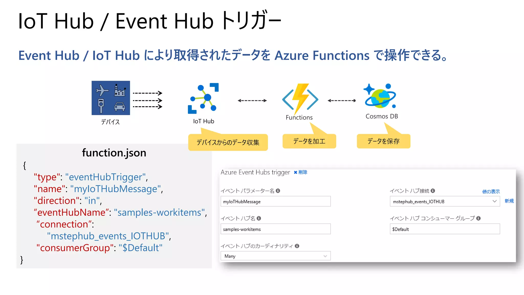 IoT Hub / Event Hub トリガー
Event Hub / IoT Hub により取得されたデータを Azure Functions で操作できる。
function.json
{
"type": "eventHubTrigger",
"name": "myIoTHubMessage",
"direction": "in",
“eventHubName”: "samples-workitems",
“connection”:
"mstephub_events_IOTHUB",
"consumerGroup": "$Default"
}
IoT Hub
デバイスからのデータ収集 データを加工
デバイス
データを保存
 