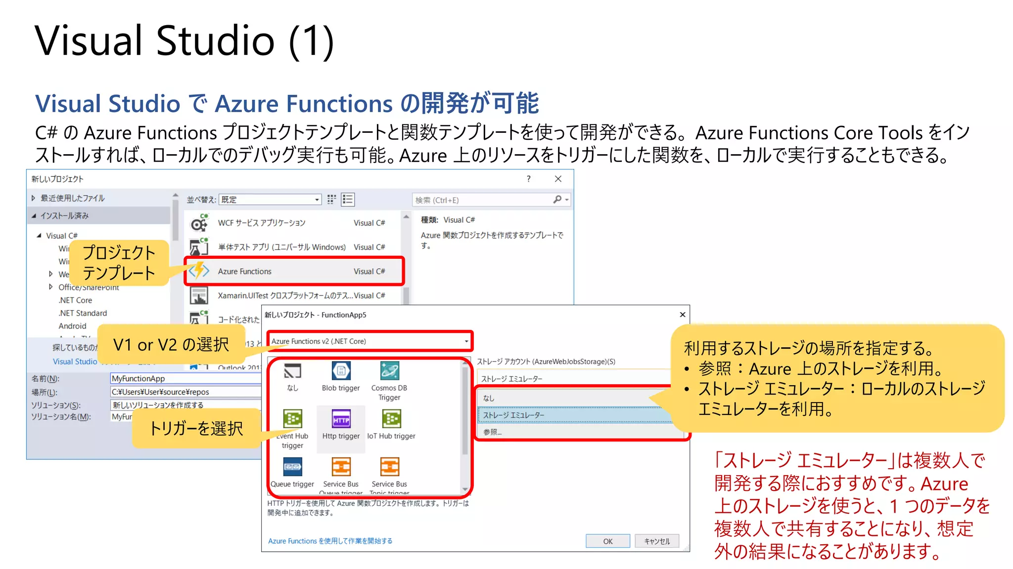 Visual Studio (1)
Visual Studio で Azure Functions の開発が可能
C# の Azure Functions プロジェクトテンプレートと関数テンプレートを使って開発ができる。 Azure Functions Core Tools をイン
ストールすれば、ローカルでのデバッグ実行も可能。Azure 上のリソースをトリガーにした関数を、ローカルで実行することもできる。
利用するストレージの場所を指定する。
• 参照：Azure 上のストレージを利用。
• ストレージ エミュレーター：ローカルのストレージ
エミュレーターを利用。
「ストレージ エミュレーター」は複数人で
開発する際におすすめです。Azure
上のストレージを使うと、1 つのデータを
複数人で共有することになり、想定
外の結果になることがあります。
トリガーを選択
V1 or V2 の選択
プロジェクト
テンプレート
 