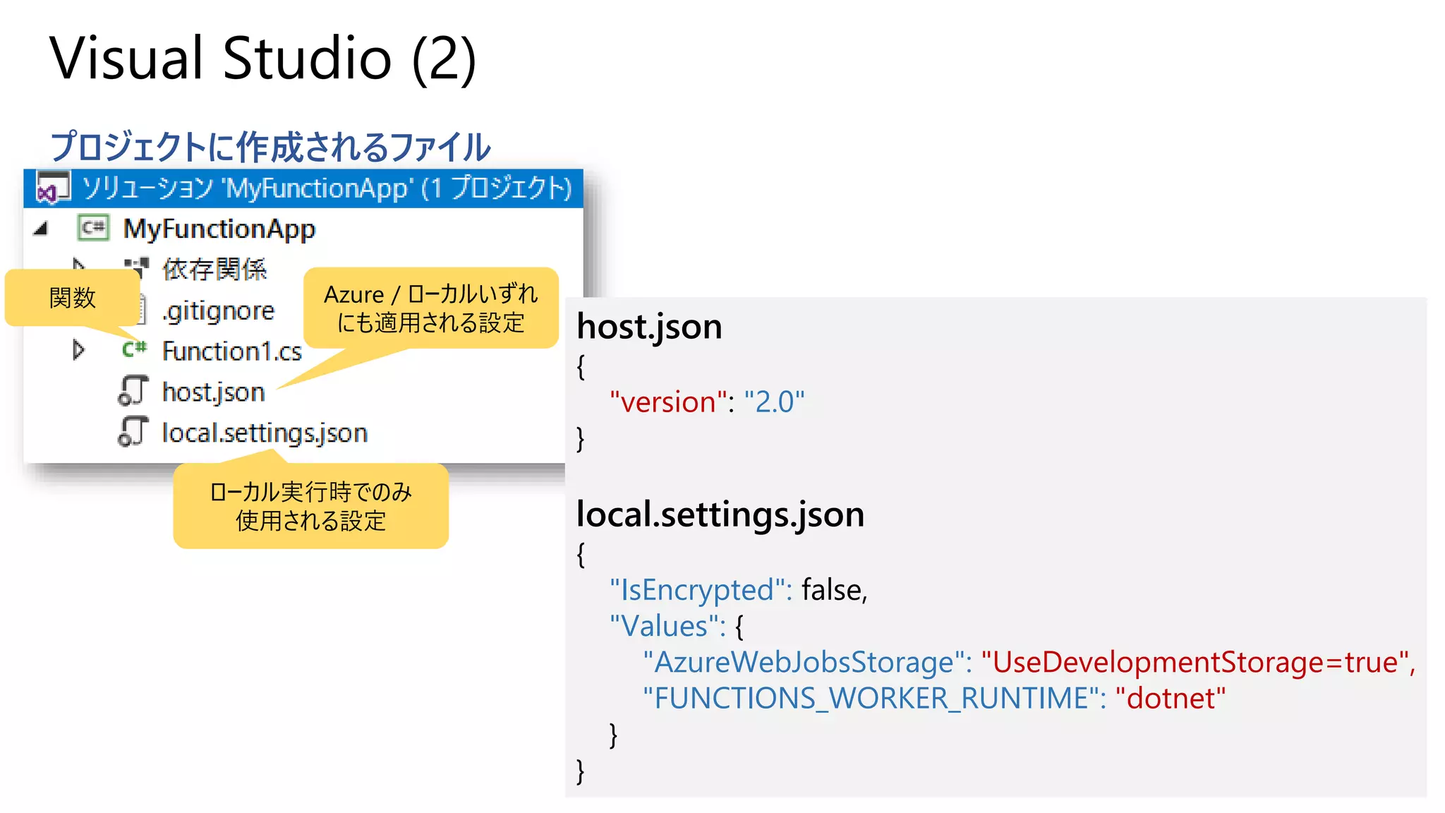 プロジェクトに作成されるファイル
Visual Studio (2)
関数 Azure / ローカルいずれ
にも適用される設定
ローカル実行時でのみ
使用される設定
host.json
{
"version": "2.0"
}
local.settings.json
{
"IsEncrypted": false,
"Values": {
"AzureWebJobsStorage": "UseDevelopmentStorage=true",
"FUNCTIONS_WORKER_RUNTIME": "dotnet"
}
}
 