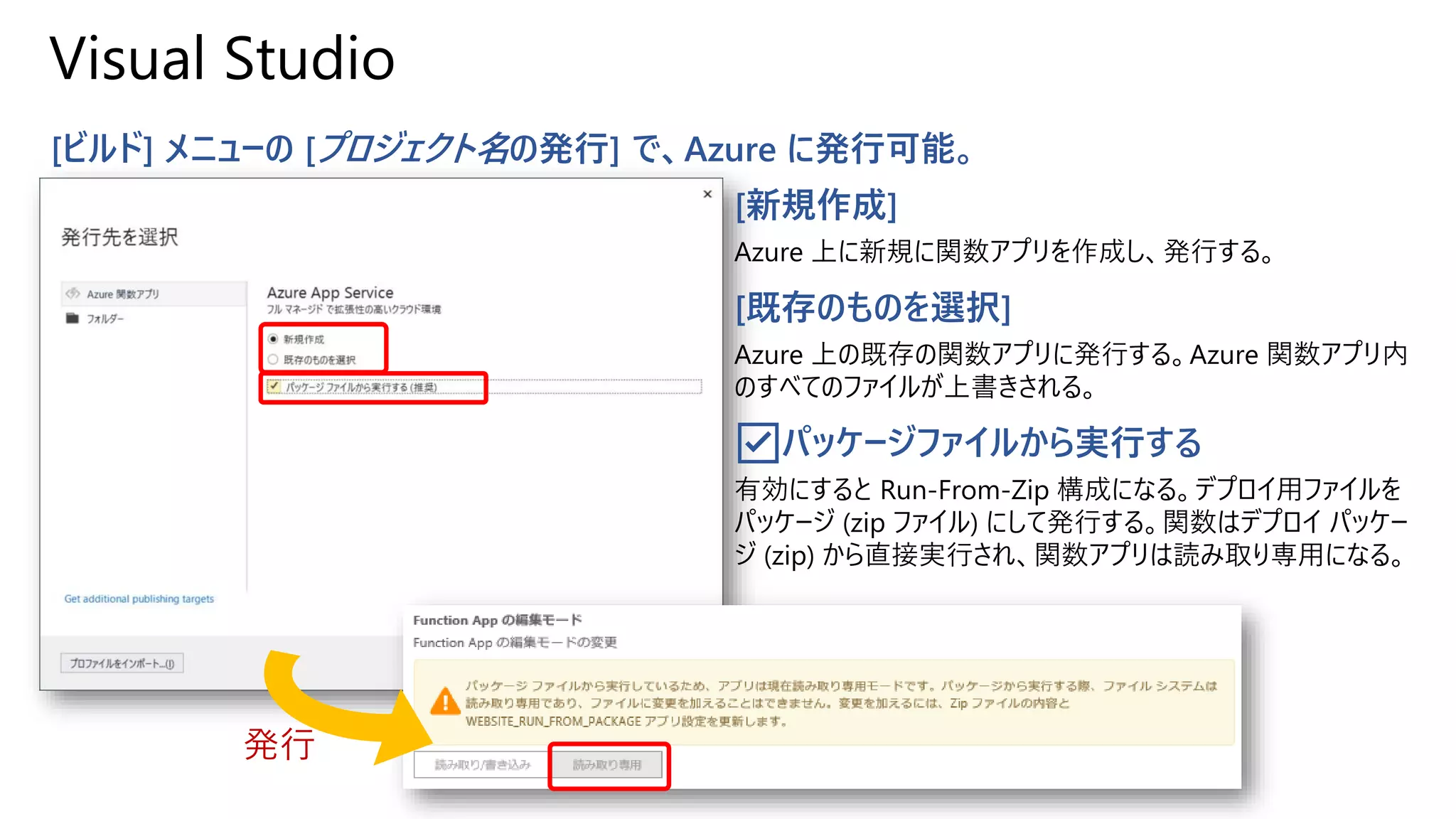 Visual Studio
[ビルド] メニューの [プロジェクト名の発行] で、Azure に発行可能。
[新規作成]
Azure 上に新規に関数アプリを作成し、発行する。
[既存のものを選択]
Azure 上の既存の関数アプリに発行する。Azure 関数アプリ内
のすべてのファイルが上書きされる。
☑パッケージファイルから実行する
有効にすると Run-From-Zip 構成になる。デプロイ用ファイルを
パッケージ (zip ファイル) にして発行する。関数はデプロイ パッケー
ジ (zip) から直接実行され、関数アプリは読み取り専用になる。
発行
 