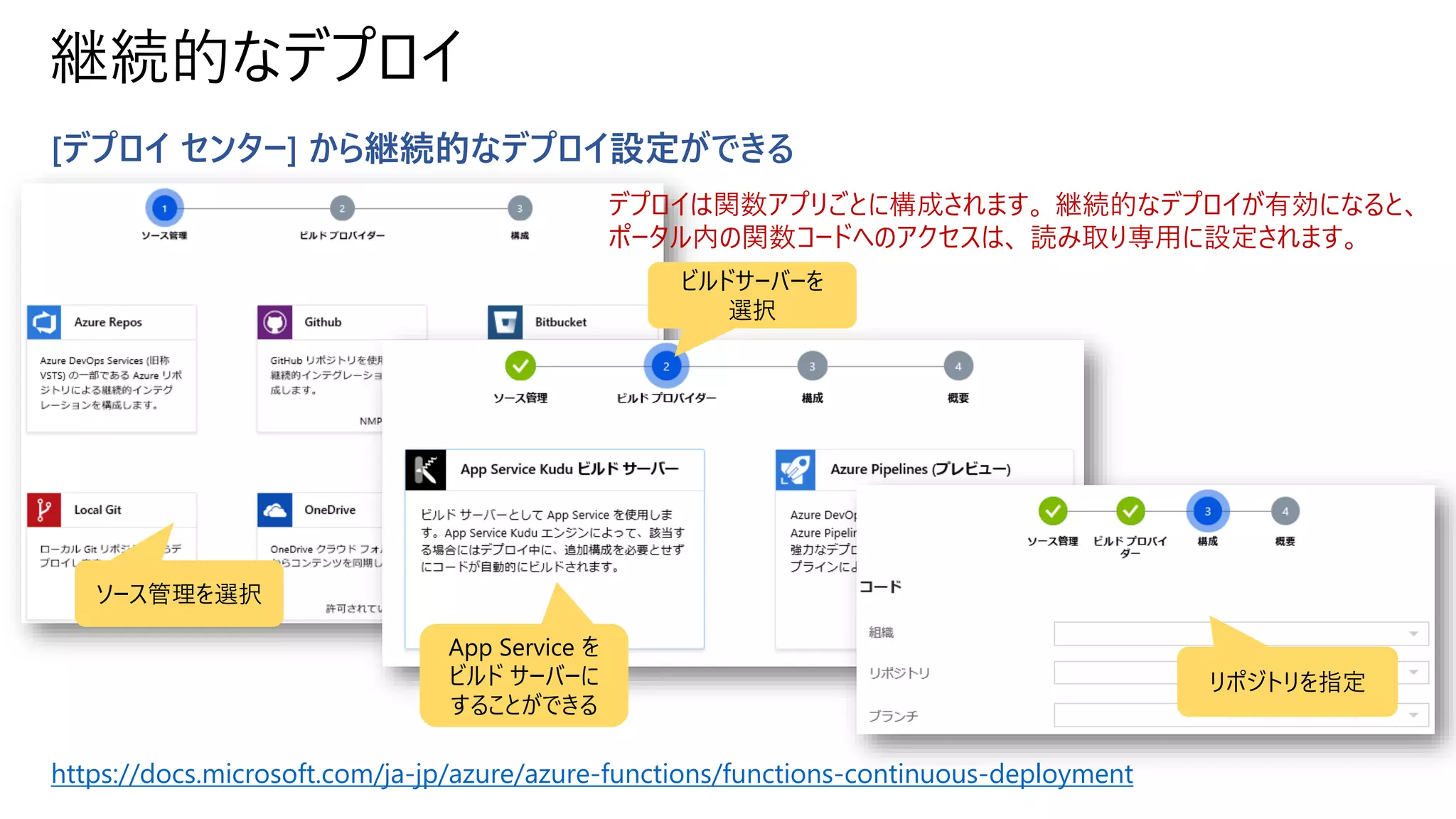 [デプロイ センター] から継続的なデプロイ設定ができる
継続的なデプロイ
ソース管理を選択
ビルドサーバーを
選択
リポジトリを指定
App Service を
ビルド サーバーに
することができる
デプロイは関数アプリごとに構成されます。 継続的なデプロイが有効になると、
ポータル内の関数コードへのアクセスは、 読み取り専用に設定されます。
https://docs.microsoft.com/ja-jp/azure/azure-functions/functions-continuous-deployment
 