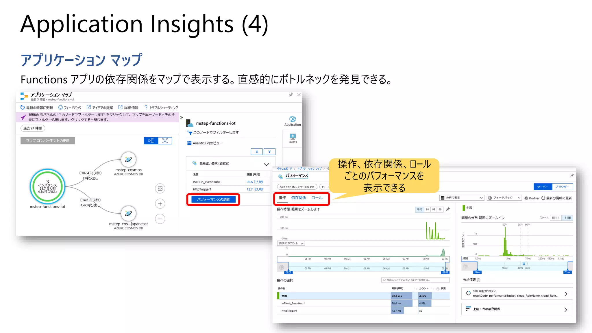 Application Insights (4)
アプリケーション マップ
Functions アプリの依存関係をマップで表示する。直感的にボトルネックを発見できる。
操作、依存関係、ロール
ごとのパフォーマンスを
表示できる
 