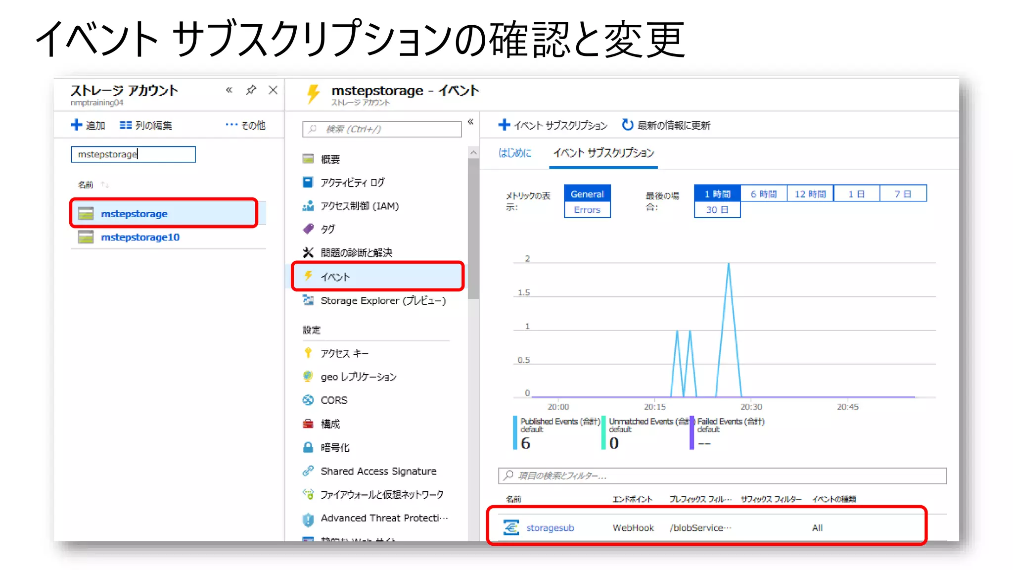 イベント サブスクリプションの確認と変更
 