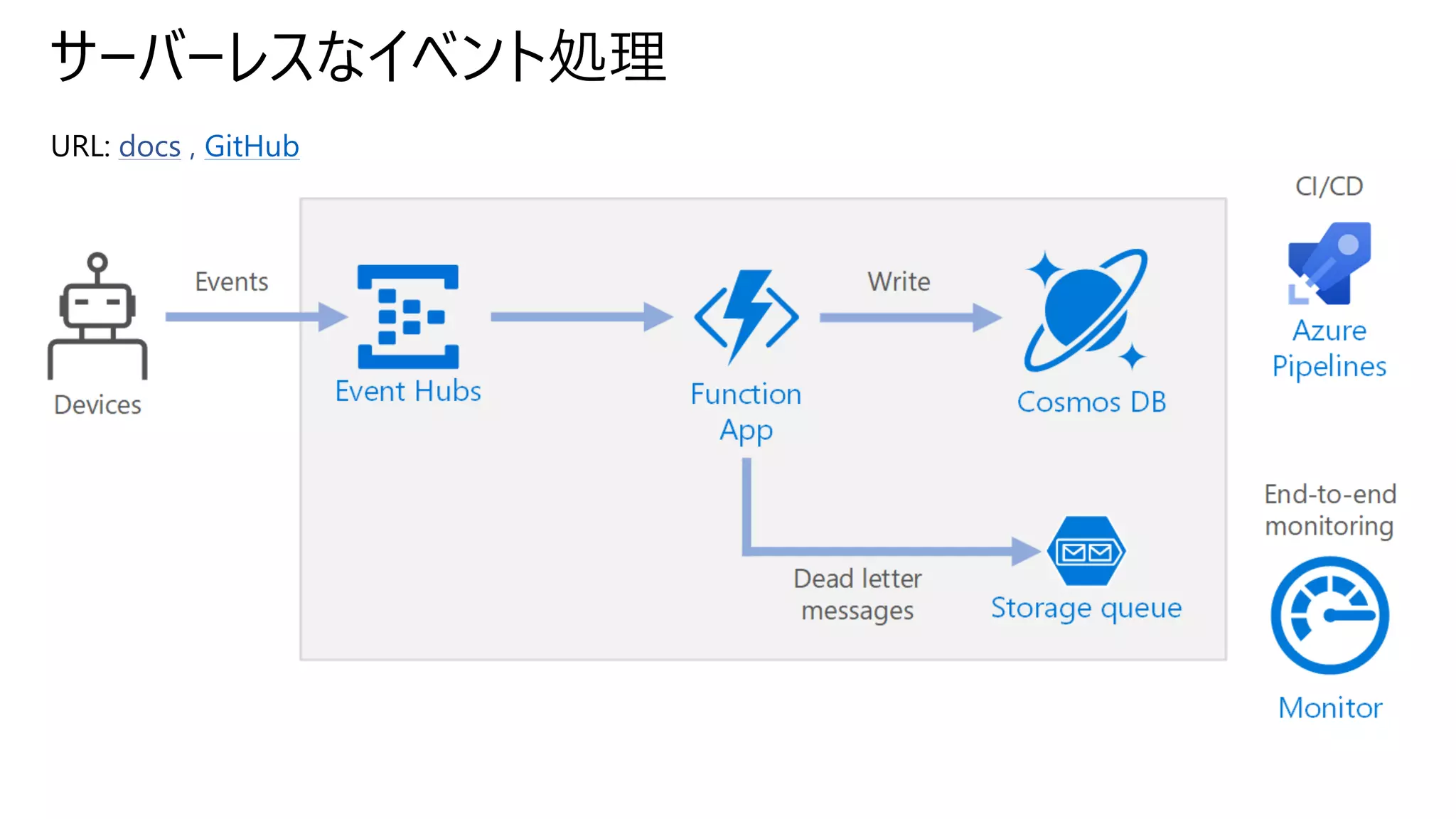 サーバーレスなイベント処理
URL: docs , GitHub
 