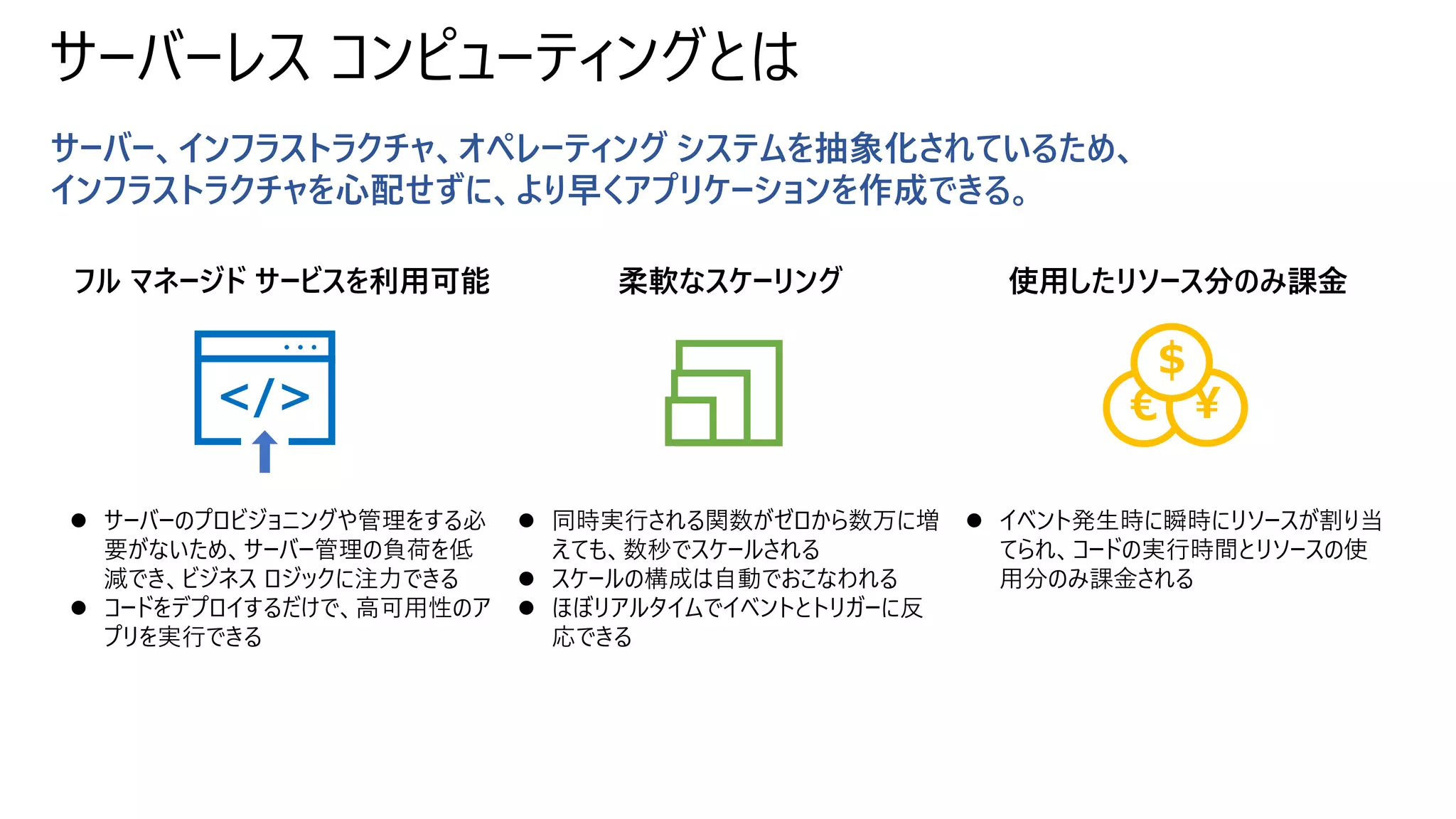 サーバーレス コンピューティングとは
サーバー、インフラストラクチャ、オペレーティング システムを抽象化されているため、
インフラストラクチャを心配せずに、より早くアプリケーションを作成できる。
フル マネージド サービスを利用可能 柔軟なスケーリング 使用したリソース分のみ課金
⚫ サーバーのプロビジョニングや管理をする必
要がないため、サーバー管理の負荷を低
減でき、ビジネス ロジックに注力できる
⚫ コードをデプロイするだけで、高可用性のア
プリを実行できる
⚫ 同時実行される関数がゼロから数万に増
えても、数秒でスケールされる
⚫ スケールの構成は自動でおこなわれる
⚫ ほぼリアルタイムでイベントとトリガーに反
応できる
⚫ イベント発生時に瞬時にリソースが割り当
てられ、コードの実行時間とリソースの使
用分のみ課金される
・・・
</> € ¥
＄
 
