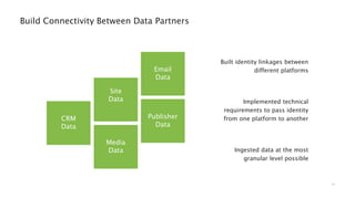 Driving Impact with Data | PPTX