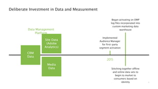 Driving Impact with Data | PPTX