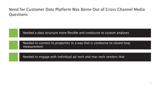Driving Impact with Data | PPTX