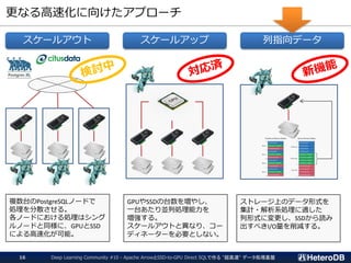 更なる高速化に向けたアプローチ
Deep Learning Community #10 - Apache ArrowとSSD-to-GPU Direct SQLで作る "超高速" データ処理基盤16
スケールアウト スケールアップ 列指向データ
複数台のPostgreSQLノードで
処理を分散させる。
各ノードにおける処理はシング
ルノードと同様に、GPUとSSD
による高速化が可能。
GPUやSSDの台数を増やし、
一台あたり並列処理能力を
増強する。
スケールアウトと異なり、コー
ディネーターを必要としない。
ストレージ上のデータ形式を
集計・解析系処理に適した
列形式に変更し、SSDから読み
出すべきI/O量を削減する。
 
