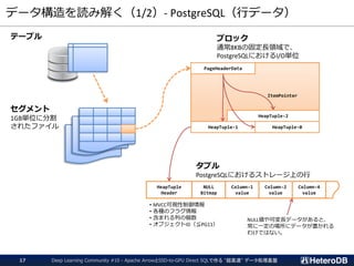 データ構造を読み解く（1/2）- PostgreSQL（行データ）
Deep Learning Community #10 - Apache ArrowとSSD-to-GPU Direct SQLで作る "超高速" データ処理基盤17
テーブル
セグメント
1GB単位に分割
されたファイル
ブロック
通常8KBの固定長領域で、
PostgreSQLにおけるI/O単位
PageHeaderData
HeapTuple-0HeapTuple-1
HeapTuple-2
ItemPointer
HeapTuple
Header
• MVCC可視性制御情報
• 各種のフラグ情報
• 含まれる列の個数
• オブジェクトID（≦PG11）
NULL
Bitmap
Column-1
value
Column-2
value
Column-4
value
タプル
PostgreSQLにおけるストレージ上の行
NULL値や可変長データがあると、
常に一定の場所にデータが置かれる
わけではない。
 