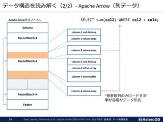 データ構造を読み解く（2/2）- Apache Arrow（列データ）
Deep Learning Community #10 - Apache ArrowとSSD-to-GPU Direct SQLで作る "超高速" データ処理基盤18
Footer
Apache Arrow形式ファイル
RecordBatch-2
RecordBatch-N
RecordBatch-1
Schema
column-1 null-bitmap
column-1 values-array
column-2 values-array
column-3 null-bitmap
column-3 offset-array
column-3 extra buffer
column-4 values-array
SELECT sum(col2) WHERE col2 < col4;
“被参照列のみロードする”
事が容易なデータ形式
 