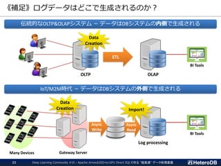 《補足》ログデータはどこで生成されるのか？
Deep Learning Community #10 - Apache ArrowとSSD-to-GPU Direct SQLで作る "超高速" データ処理基盤22
ETL
OLTP OLAP
伝統的なOLTP&OLAPシステム － データはDBシステムの内側で生成される
Data
Creation
IoT/M2M時代 － データはDBシステムの外側で生成される
Log processing
BI Tools
BI Tools
Gateway Server
Async
Write
Async
Read
Data
Creation
Many Devices
Import!
 