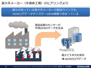 某大手メーカー（半導体工場）のヒアリングより
誰もが知っている某大手メーカーの製造ラインでも、
M2Mログデータサイズが～100TB規模で収まっている
製造装置のセンサーが
年間20TBのデータを生成
最大で５年分を保存
➔100TBのログデータ
Deep Learning Community #10 - Apache ArrowとSSD-to-GPU Direct SQLで作る "超高速" データ処理基盤28
 