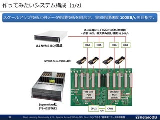 作ってみたいシステム構成（1/2）
Supermicro社
SYS-4029TRT2
x96 lane
PCIe
switch
x96 lane
PCIe
switch
CPU2 CPU1
QPI
Gen3
x16
Gen3 x16
for each
slot
Gen3 x16
for each
slotGen3
x16
U.2 NVME JBOF製品
NVIDIA Tesla V100 x4台
HBA HBA HBA HBA
各HBA毎に U.2 NVME SSDを4台接続
= 合計16台、最大読み出し速度 51.2GB/s
スケールアップ技術と列データ処理技術を組合せ、実効処理速度 100GB/s を目指す。
Deep Learning Community #10 - Apache ArrowとSSD-to-GPU Direct SQLで作る "超高速" データ処理基盤29
 