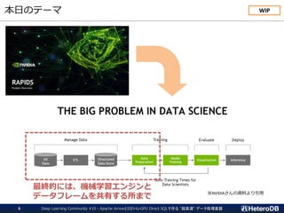 本日のテーマ
※NVIDIAさんの資料より引用
最終的には、機械学習エンジンと
データフレームを共有する所まで
WIP
Deep Learning Community #10 - Apache ArrowとSSD-to-GPU Direct SQLで作る "超高速" データ処理基盤6
 
