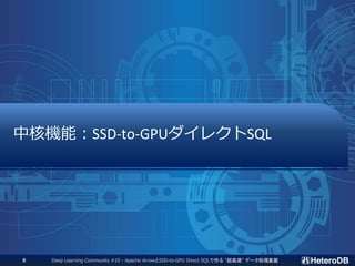 中核機能：SSD-to-GPUダイレクトSQL
Deep Learning Community #10 - Apache ArrowとSSD-to-GPU Direct SQLで作る "超高速" データ処理基盤8
 
