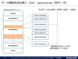 データ構造を読み解く（2/2）- Apache Arrow（列データ）
Deep Learning Community #10 - Apache ArrowとSSD-to-GPU Direct SQLで作る "超高速" データ処理基盤18
Fo...
